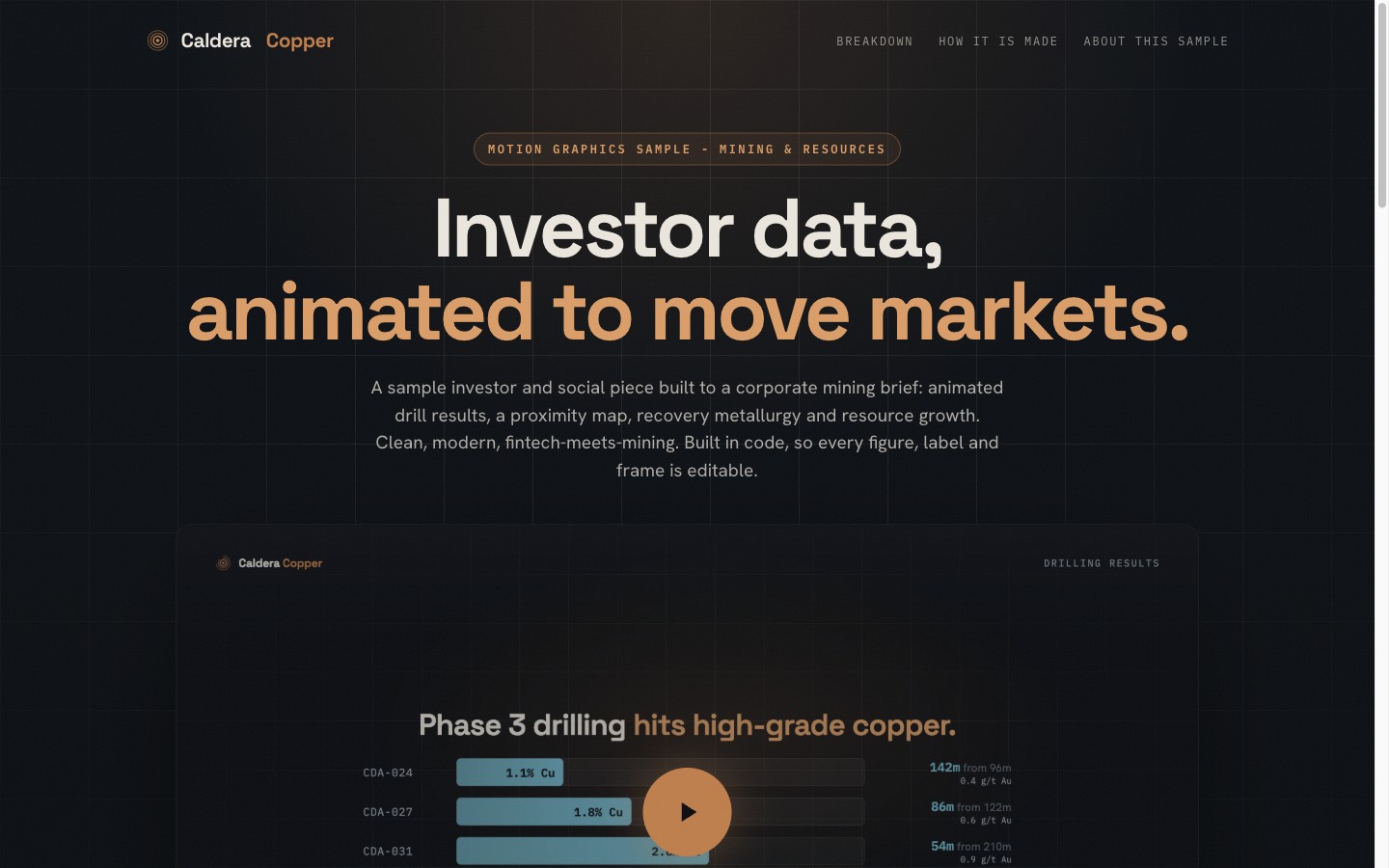 Caldera Copper - investor motion graphics reel